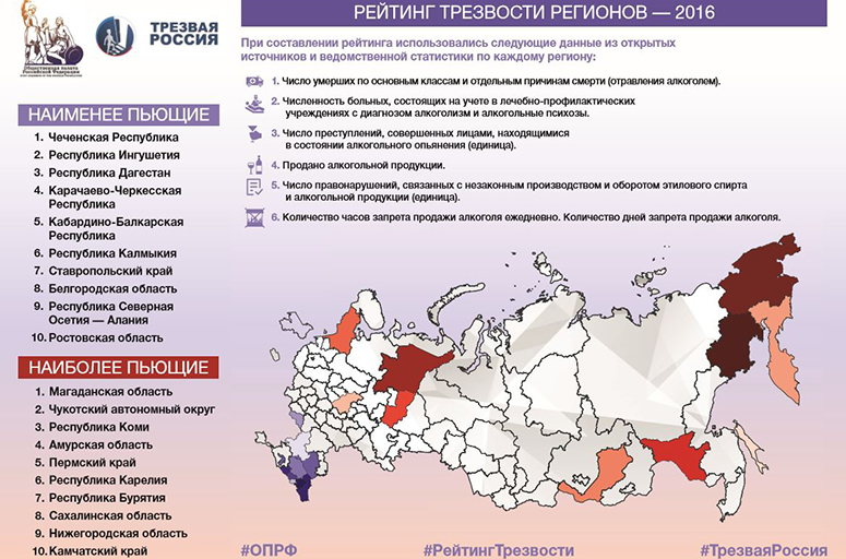 Забайкалье не попало в число самых пьющих регионов России – ОП