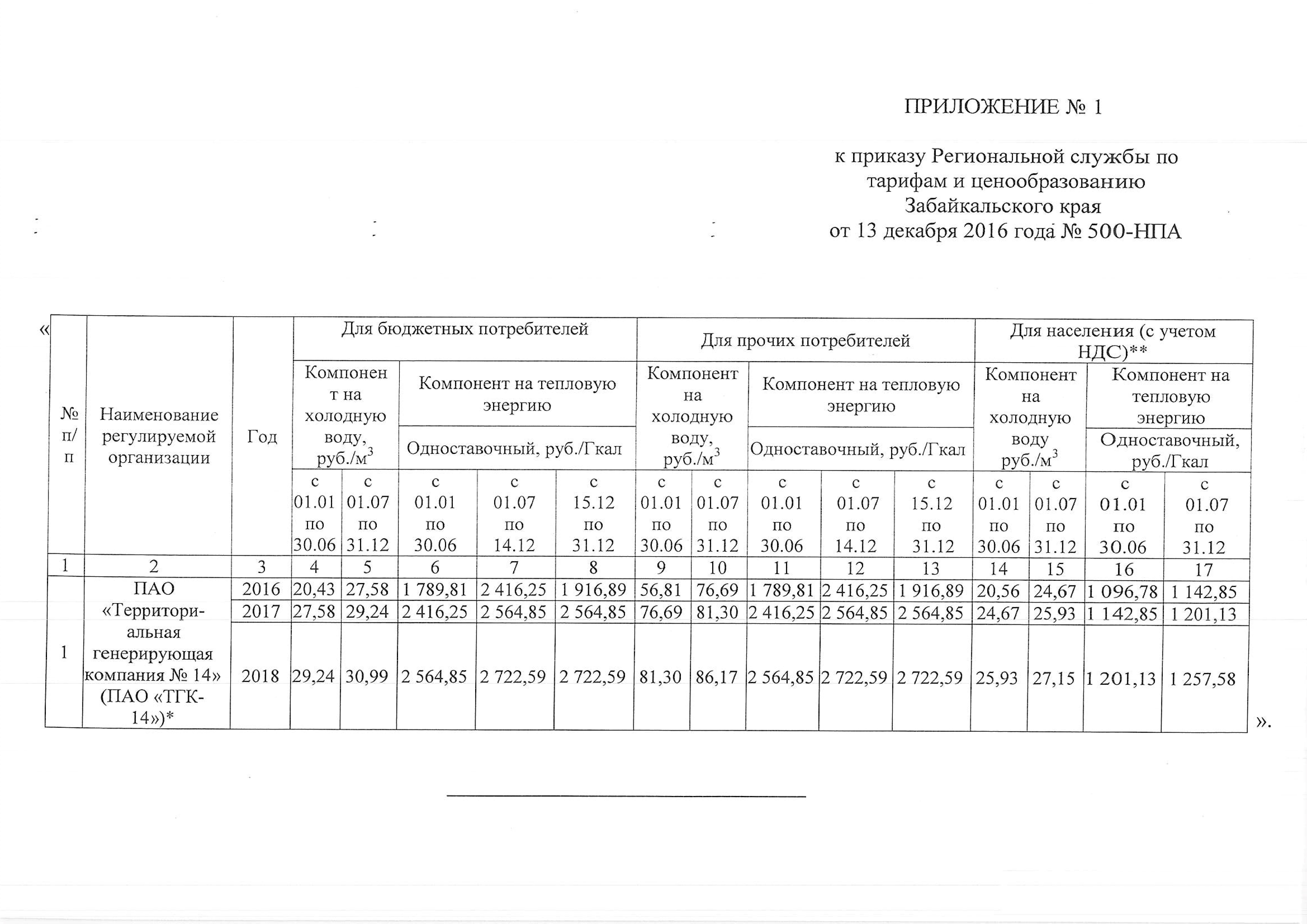 Тариф ТГК-14 вопреки обещаниям Ждановой с 1 января увеличится на 35%